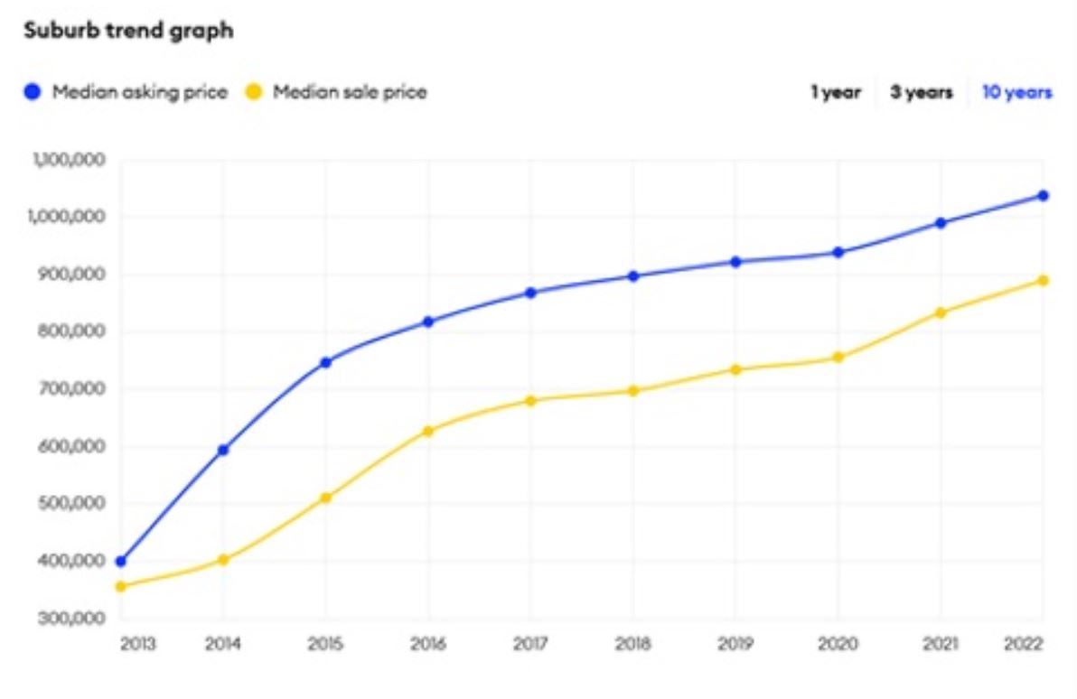 house-price-trend